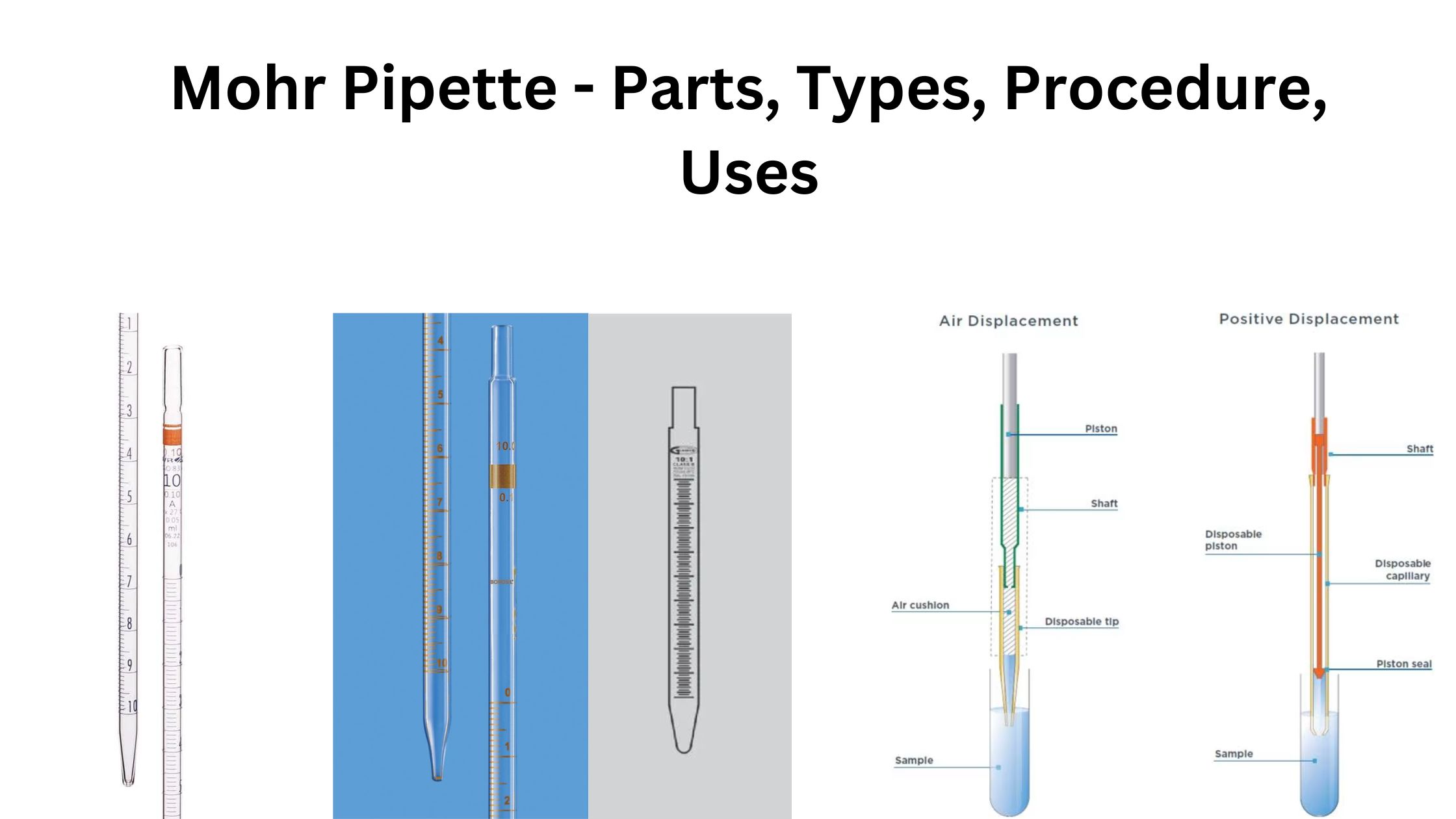 Mohr Pipette - Parts, Types, Procedure, Uses