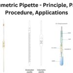 Volumetric Pipette - Principle, Parts, Procedure, Applications
