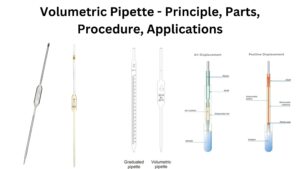 Volumetric Pipette – Principle, Parts, Procedure, Applications
