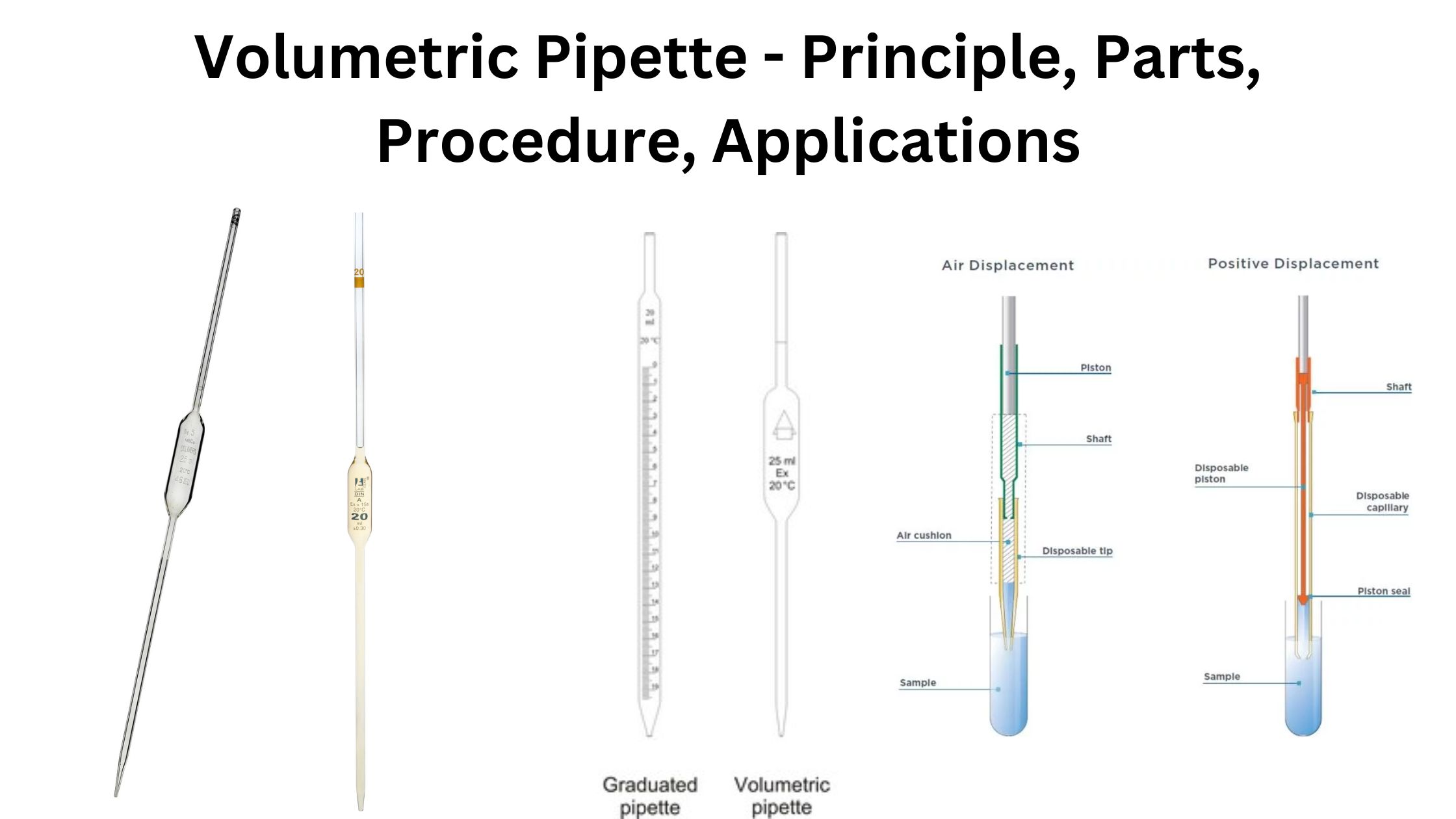 Volumetric Pipette - Principle, Parts, Procedure, Applications