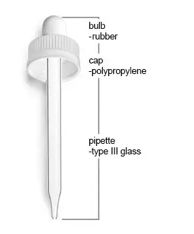 Components of Dropper Pipettes