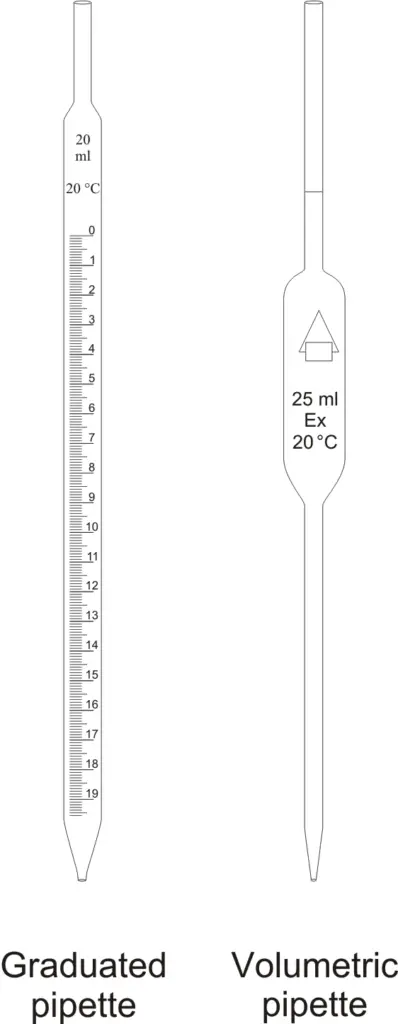 Difference Between Volumetric Pipette and Graduated Pipette