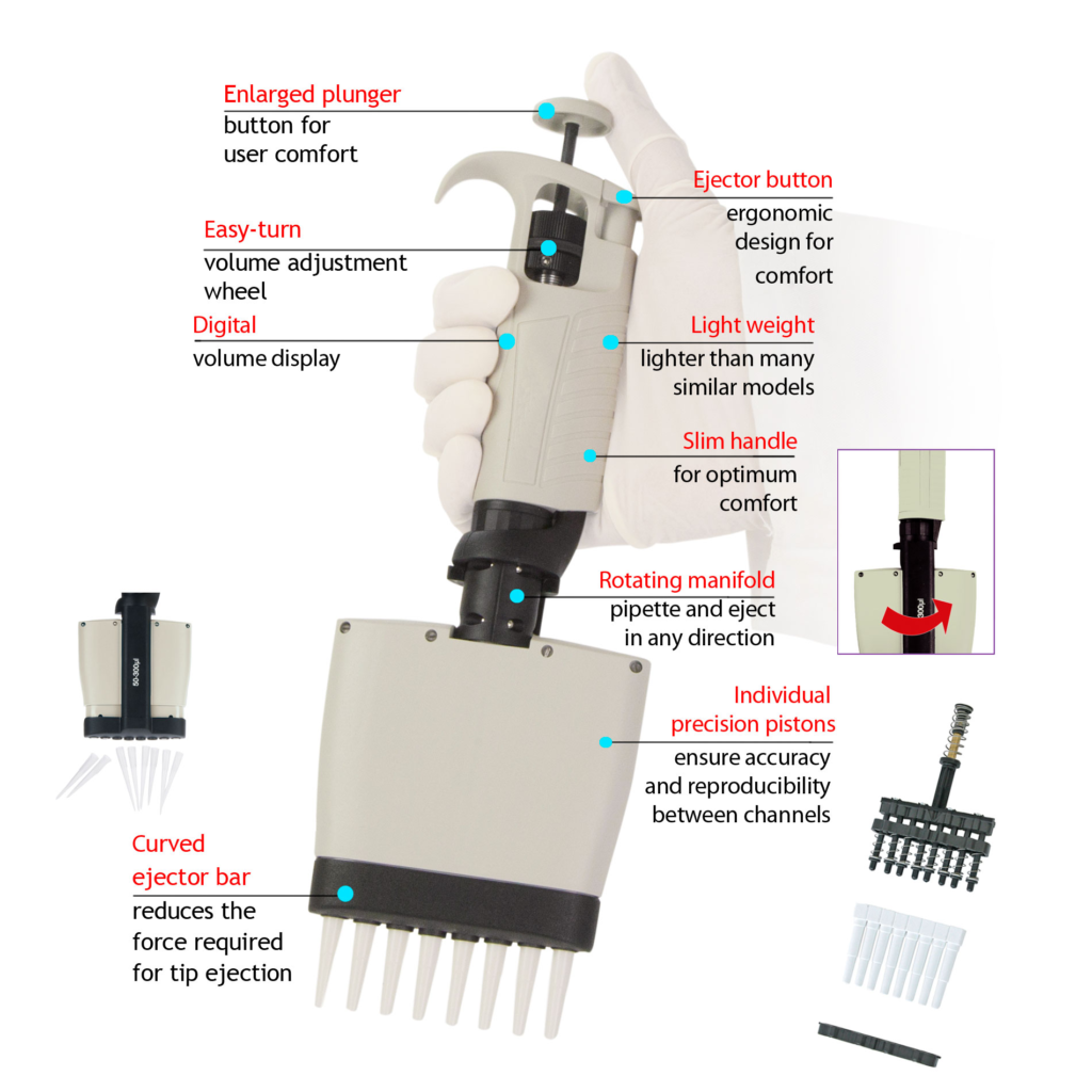 Parts of Multichannel Pipettes