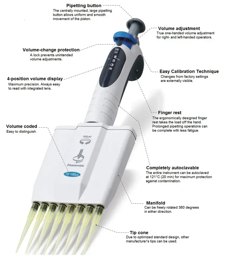 Parts of Multichannel Pipettes