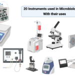 20 Instruments used in Microbiology Lab With their uses - Top Microbiology Lab Instruments