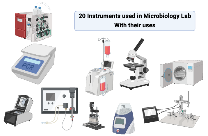 20 Instruments used in Microbiology Lab With their uses - Top Microbiology Lab Instruments 1 20 Instruments used in Microbiology Lab With their uses - Top Microbiology Lab Instruments