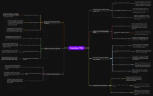 Fusarium wilt Mind Map/Cheatsheet