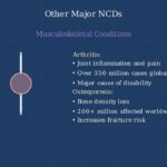 What are Non-Communicable Diseases?