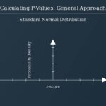 Understanding P-Values: A Simple Explainer