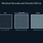 Understanding Diffusion: Movement, Types, and Everyday Examples