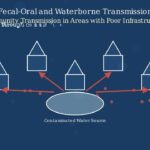 Communicable Diseases Explained: Types, Transmission, and Prevention