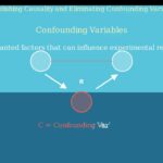 The Science of Controlled Experiments