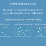 Simple Diffusion Explained
