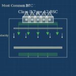Biosafety Cabinets Explained: Protecting Labs from Hazards