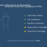 Biosafety Levels Explained: A Simple Guide