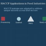 HACCP Explained Food Safety Made Simple