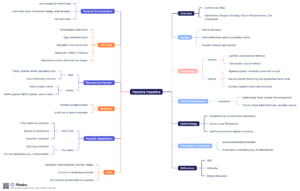 Fasciola hepatica Mind Map