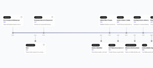 Cell Biology Timeline 4 History Timeline of Cell Biology