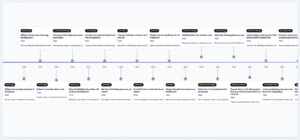 History of Biology Timeline 3 History of Biology Timeline