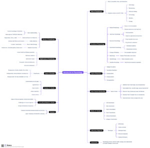 Introduction to Parasitology Mind Map