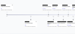 Marine Biology History Timeline