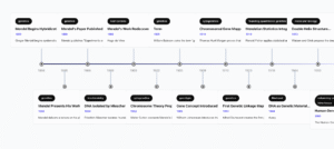 Mendelian Inheritance history timeline