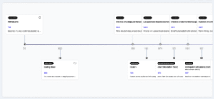 Microscope History Timeline