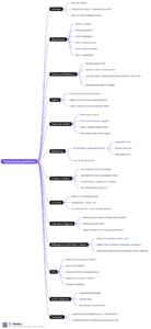Trypanosoma gambiense Mind Map