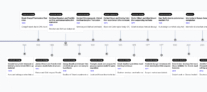 Molecular Biology History Timeline 1 Molecular Biology History Timeline