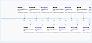 Tomato Spotted Wilt Virus (TSWV) Timeline History Major Events from pre-1915 to 2025