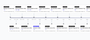 Dutch elm disease (DED) Timeline History