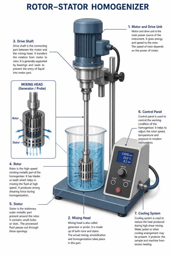 Parts of Rotor-Stator Homogenization