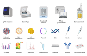 biotechnology